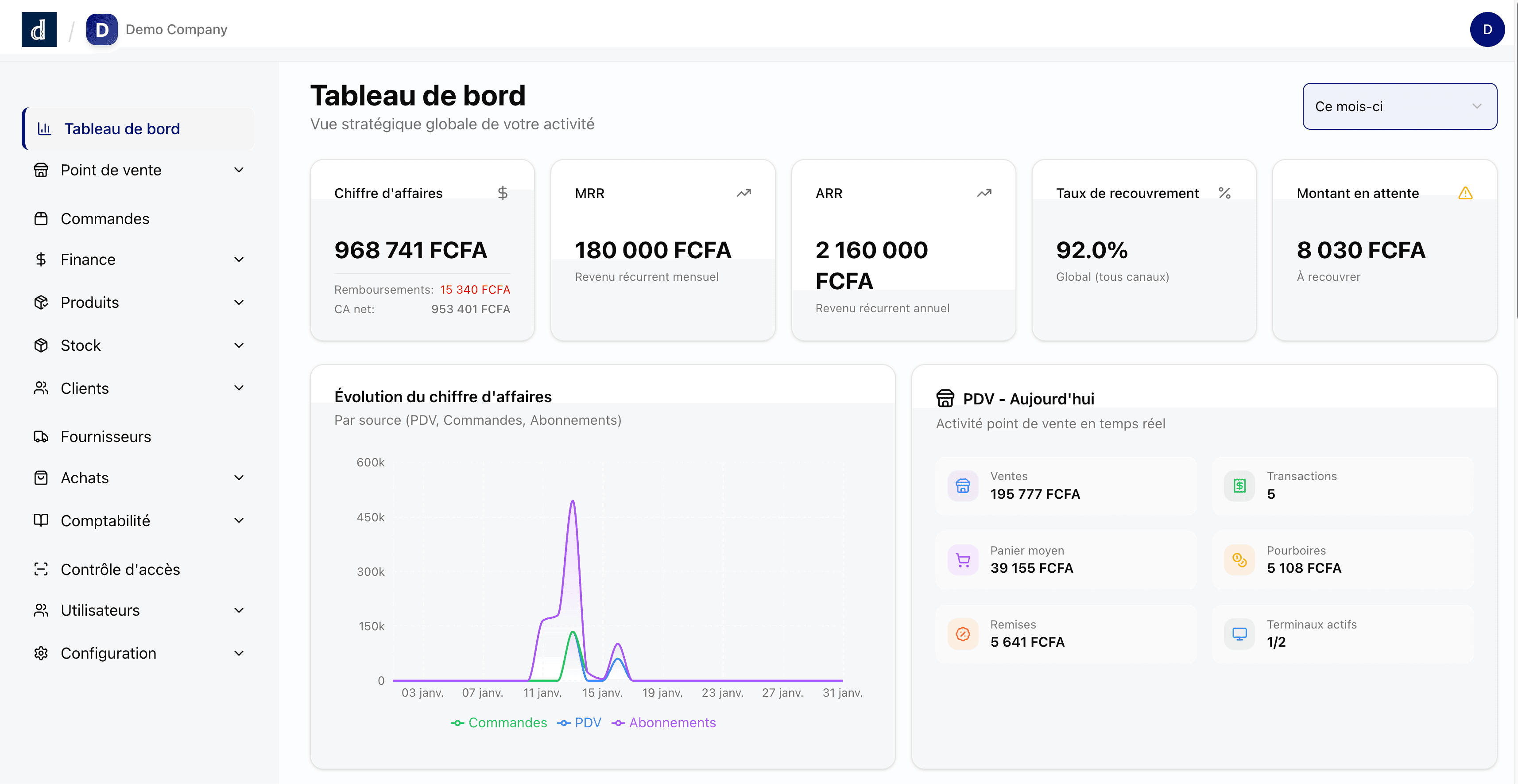 Tableau de bord DODJI